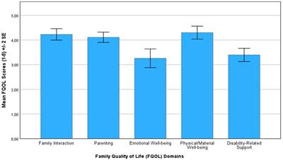 Family quality of life and family-school collaboration during the COVID-19 pandemic: perceptions of Swedish parents of adolescents with special educational needs
